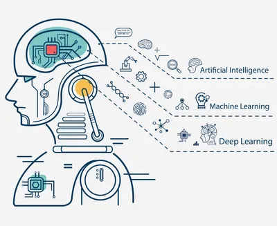 What is generative AI, what are foundation models, and why do they matter?  - IBM Blog