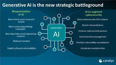 What is Artificial Intelligence (AI) and Why People Should Learn About it -  UCF Business Incubation Program - University of Central Florida