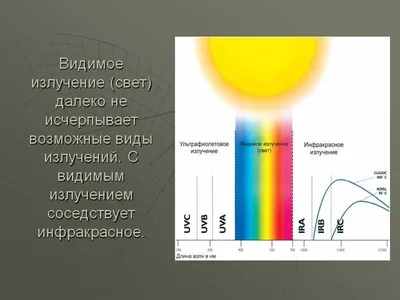 Использование энергии солнца на земле проект