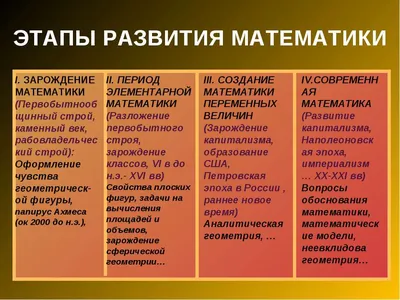 PPT - История математики PowerPoint Presentation, free download - ID:2002076