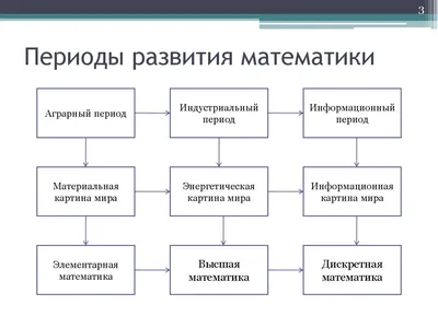 : История математики: Том 2 (Russian Edition): 9785458413701:  Юшкевич, А.П.: Books