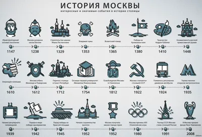 Возникновение Москвы | Москва и Москвичи