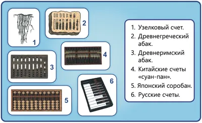 История вычислительной техники в 10 предметах • Arzamas