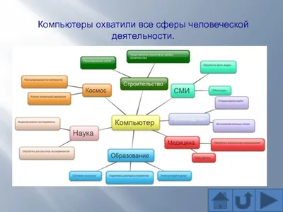 Этапы развития вычислительной техники - презентация онлайн