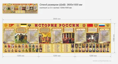 Иллюстрация 1 из 8 для История России. Самые важные события. Основные даты.  Исторические эпохи - Ирина Синова | Лабиринт - книги. Источник: Лабиринт