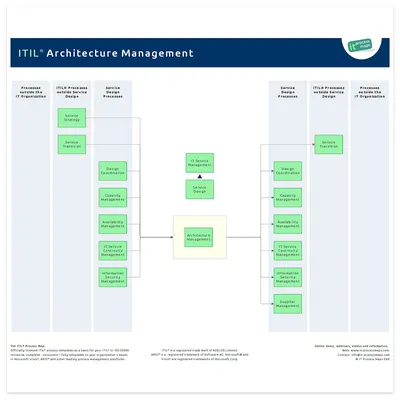 IT-Sicherheit und Datenschutz | 