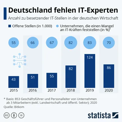 Magazin | IT-Administrator Magazin