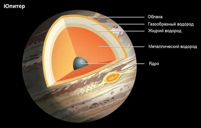 Что внутри Юпитера? | Пикабу