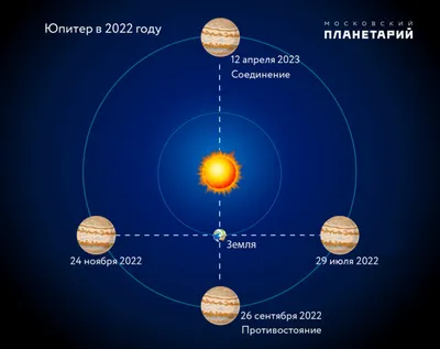 Уральцы смогут разглядеть в бинокль "парад" спутников Юпитера: Общество:  Облгазета