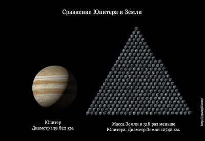 Лучшие изображения Юпитера: космический аппарат «Юнона» прислал новую  порцию снимков гиганта (фото)