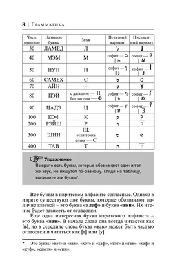 Книга Иврит за 30 дней купить по выгодной цене в Минске, доставка почтой по  Беларуси