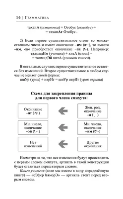 Где учить иврит: 18 ресурсов для начинающих с нуля и продолжающих изучение