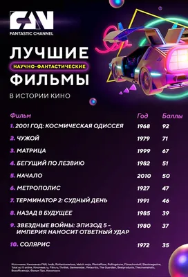 Фантастика 2017 года, список фильмов по дате выхода