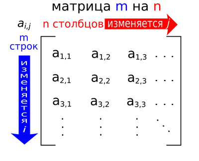 У «Матрицы: Воскрешение» не предполагается ни продолжения, ни приквела -  Афиша Daily