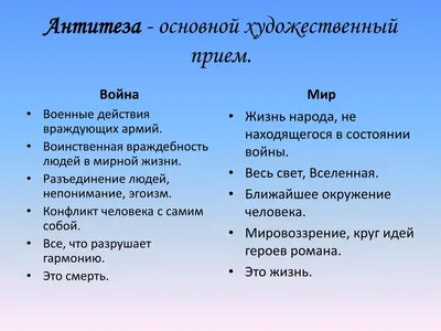 Презентация "Образ Наташи Ростовой в романе "Война и мир""