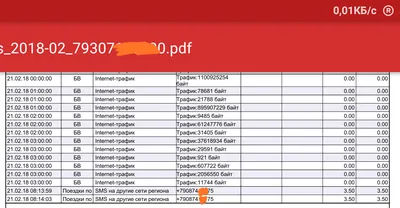 СМС рассылка (400 символов+/-) *3 варианта на выбор * - Фрилансер наталья  алексеева nataliaalekseeva - Портфолио - Работа #4519542