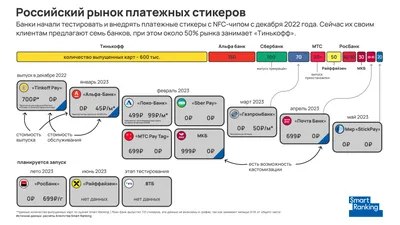 Отправка стикеров в Сообщениях на iPhone - Служба поддержки Apple (RU)