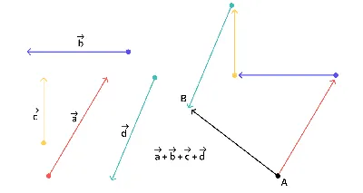 Вектор - что это такое в математике, физике и IT