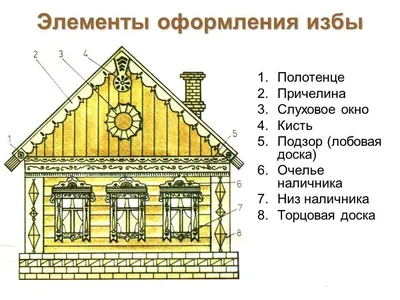 Изба старинная рисунок - 33 фото