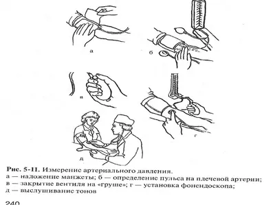 Повышение артериального давления (АД) - О здоровье - Онлайн Доктор