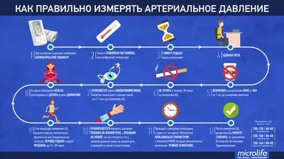 Высокое давление. 5 советов как правильно измерить давление