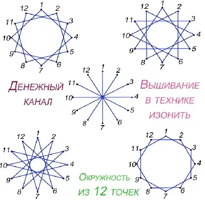 Новогодняя схема вышивки нитями шарика в технике «изонить». | Шаблоны карт,  Вышивка на бумаге, Шаблон открытки