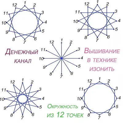 Изонить для начинающих: схемы с цифрами для печати | Нитяная графика,  Техника, Творческие идеи