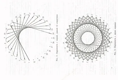 Изонить схемы для начинающих, картинки с цифрами, точками, нитяная графика  и техника вышивки по картону поэтапно: шаб… | Нитяная графика, Причудливые  узоры, Шаблоны