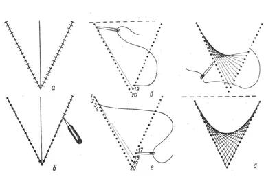 Изонить схемы для начинающих, картинки с цифрами, точками, нитяная графика  и техника вышивки по ка… | Узоры в технике нитяной графики, Нитяная  графика, Шаблоны карт