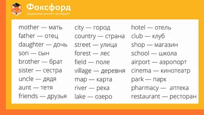 Успешное изучение английского языка в НИУ ВШЭ – Пермь: советы  преподавателей и студентов — Новости — НИУ ВШЭ в Перми — Национальный  исследовательский университет «Высшая школа экономики»