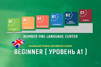 Эффективные способы изучения английского языка – тема научной статьи по  языкознанию и литературоведению читайте бесплатно текст  научно-исследовательской работы в электронной библиотеке КиберЛенинка