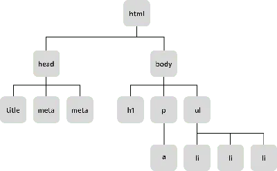 JQuery — почему устарел? — Дмитрий Головко на 