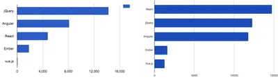 Статьи об HTML, CSS и jQuery - 