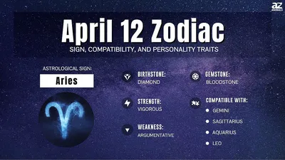 April 12 Zodiac: Sign, Traits, Compatibility and More - A-Z Animals