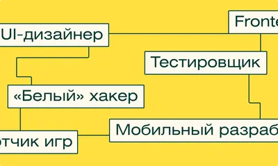 6 способов научиться играть с ребенком