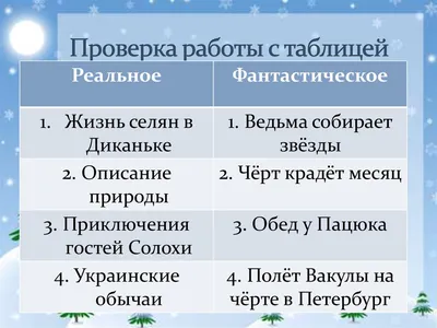 Сюжет испытания в повести Н. В. Гоголя «Ночь перед Рождеством» – тема  научной статьи по языкознанию и литературоведению читайте бесплатно текст  научно-исследовательской работы в электронной библиотеке КиберЛенинка