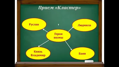 Руслан и Людмила Пушкин А.С. - купить книгу с доставкой по низким ценам,  читать отзывы | ISBN 978-5-17-135038-3 | Интернет-магазин 