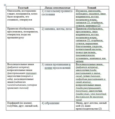 По тексту толстый и тонкий нужно составить кем кто был ,для этого  используйте линии - Школьные Знания.com