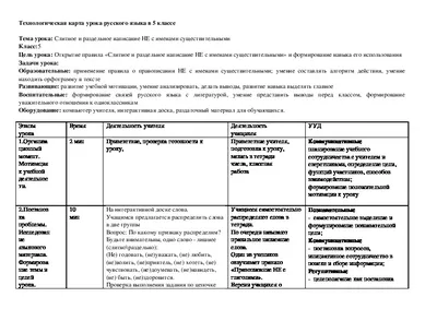 Купить Дополнительные тематические задания к уроку русского языка. 3 класс,  испр. (сост. А. А. Самонова) 2017 в Минске в Беларуси | Стоимость: за   руб.