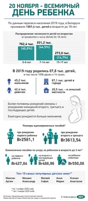 Итоги конкурса рисунков, посвященного Всемирному дню ребенка » М.Әуезов  атындағы №17 орта мектебі