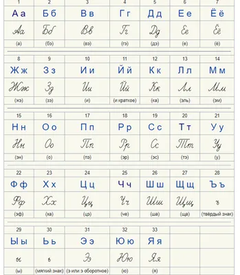 32 Cyrillic alphabet charts Images: PICRYL - Public Domain Media Search  Engine Public Domain Search