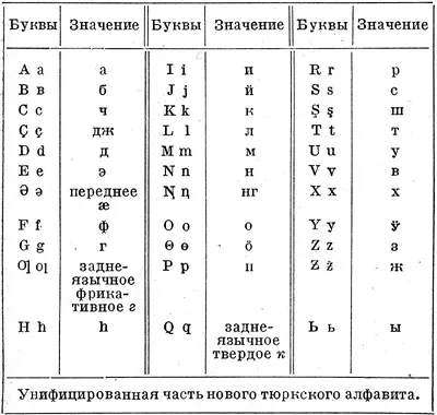 Кирилівські читання: Латинізація писемності 2