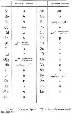 Адыгэ 1елфыбэ. Circassian Alphabet. Черкесский алфавит. - YouTube