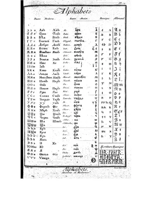 32 Cyrillic alphabet charts Images: PICRYL - Public Domain Media Search  Engine Public Domain Search