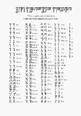 Черкесские (адыгские) мифоэпические алфавиты