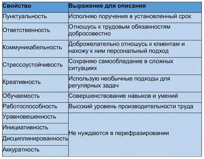 Личные качества в резюме-примеры 2023 года. Личностные качества для резюме