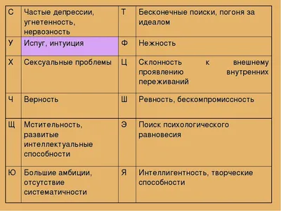 ЛИЧНОСТЬ БУХГАЛТЕРА : Cor-Tec Корпоративные Технологии