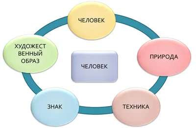 Презентация к классному часу "Качества человека"