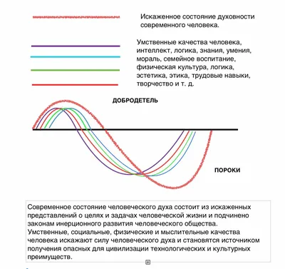 Лексика — Характер и качества человека | 