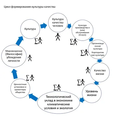 Профессионально важные качества для разных типов профессий | Mikhail  Subotyalov | Дзен